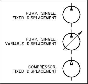 Pump & Compressor
